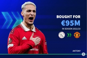 德转对比：22年夏窗曼联9500万签安东尼&纽卡7750万签伊萨克