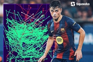 掌控！佩德里本赛季触球、进攻三区传球和赢得球权均为西甲最高