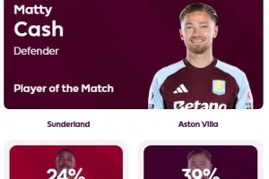 1进球5次成功对抗！卡什被评为维拉1-1桑德兰全场最佳