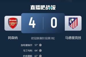 队史首次！阿森纳在单场欧冠对阵西班牙球队打进至少四个球