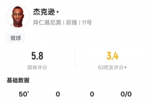 杰克逊本场比赛数据：10次丢失球权0射门+1关键传球，评分5.7