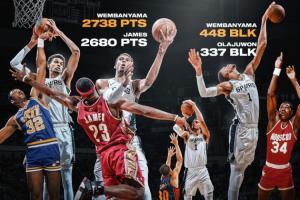 🤯文班亚马生涯前120场数据：得分>詹姆斯 三分>库里 盖帽>大梦